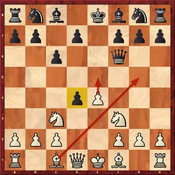 #1 Shortcut to Become Strong in Chess: Recapturing versus attacking
