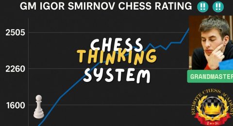 GM Igor Smirnov Chess Rating