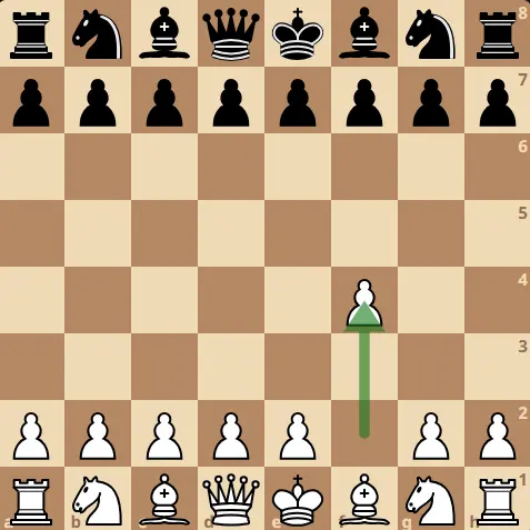 Chess Openings: Bird's Opening