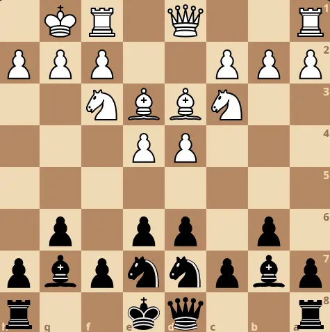 Chess Openings: Rat Defense