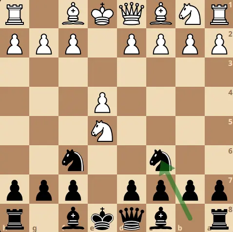 Chess Openings: Stafford Gambit