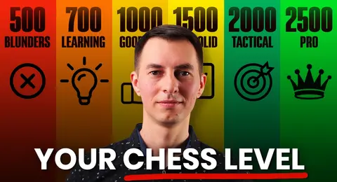 chess puzzles challenge
