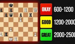 Thinking Process Test